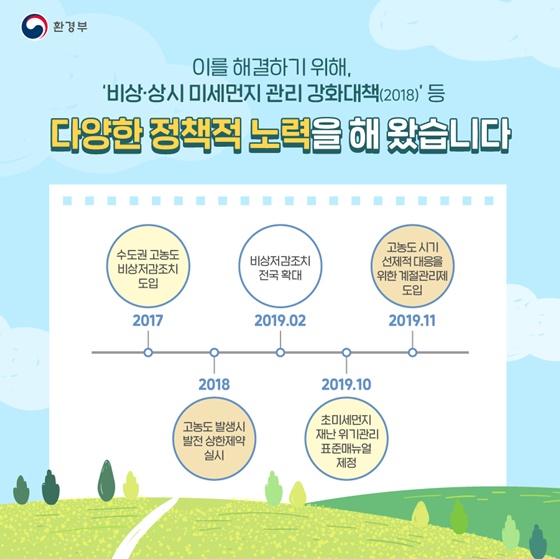 ‘비상·상시 미세먼지 관리 강화대책(2018)’ 등 다양한 정책적 노력을 해 왔습니다.