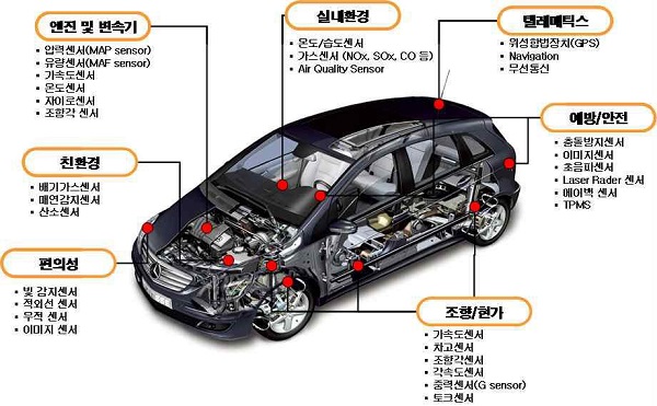 차량용 센서 이미지.