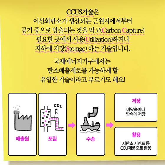 CCUS기술은