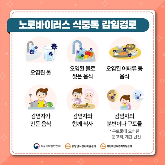 노로바이러스 식중독 감염경로