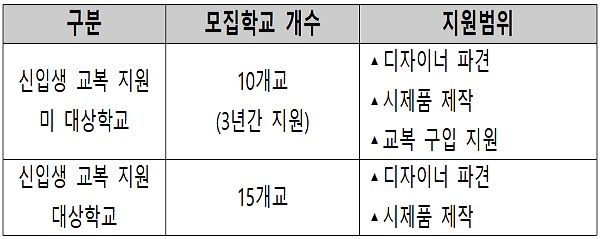 한복교복 보급사업 공모 지원 대상