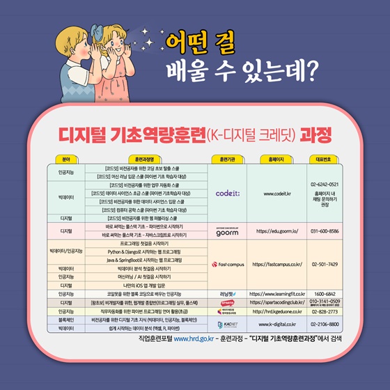 디지털 기초역량훈련 (K-디지털 크레딧) 과정