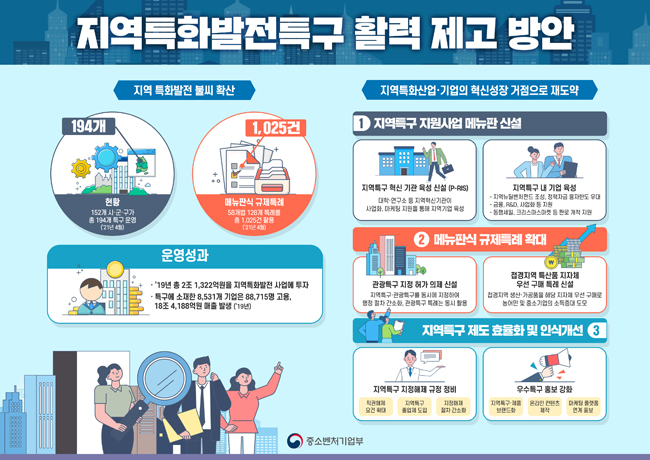 ‘지역특화발전특구(지역특구) 활력 제고 방안’ 인포그래픽.