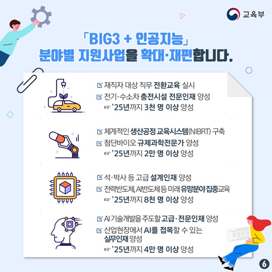 「BIG3 + 인공지능」분야별 지원사업을 확대·재편합니다.