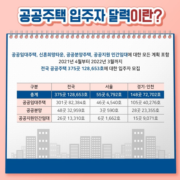 공공주택 입주자 달력이란?