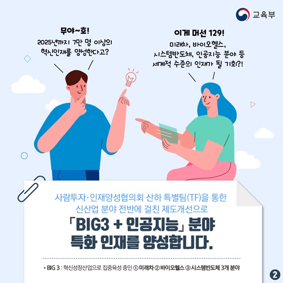 「BIG3 + 인공지능」분야 특화 인재를 양성합니다.