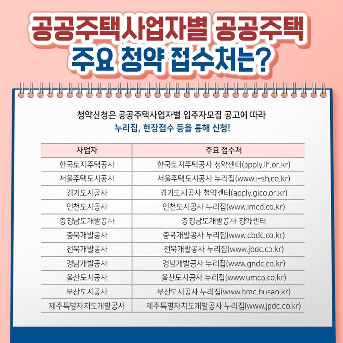 공공주택사업자별 공공주택 주요 청약 접수처는?