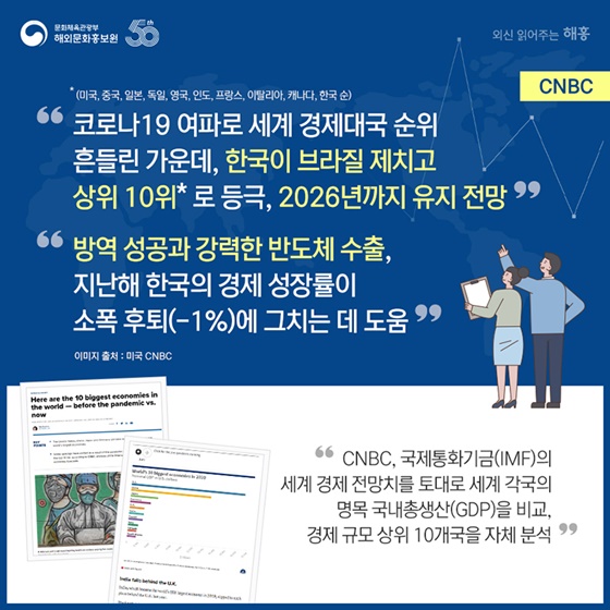 세계 각국의 명목 국내총생산(GDP)을 비교, 
경제 규모 상위 10개국을 자체 분석