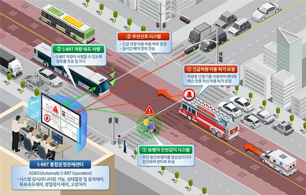 S-BRT 실증사업 개념도