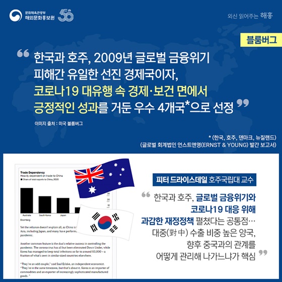 방역 성공과 강력한 반도체 수출, 지난해 한국의 경제 성장률이  소폭 후퇴(-1%)에 그치는 데 도움