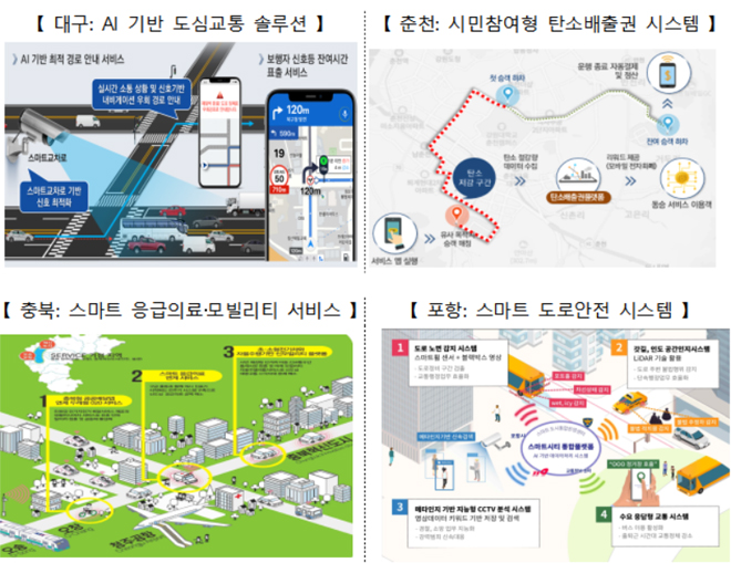 이번에 선정된 지자체들의 사업 서비스 구상.