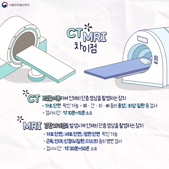 CT, MRI 차이점