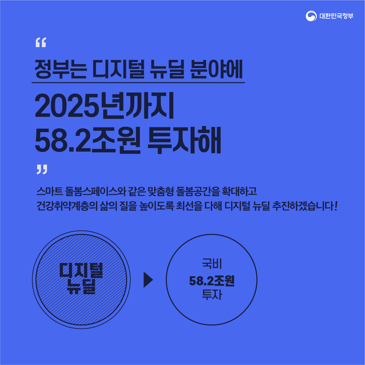 “정부는 디지털 뉴딜 분야에
2025년까지
58.2조원 투자해”