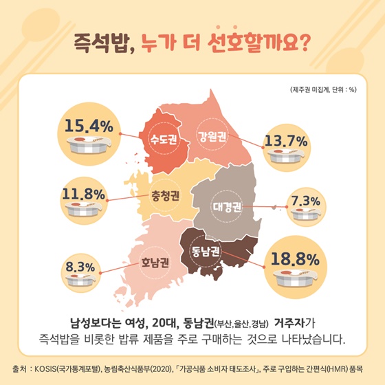 즉석밥 누가 더 선호할까요?