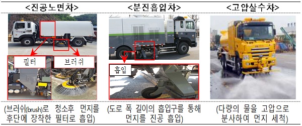 계절관리제 기간 도로 청소 모습