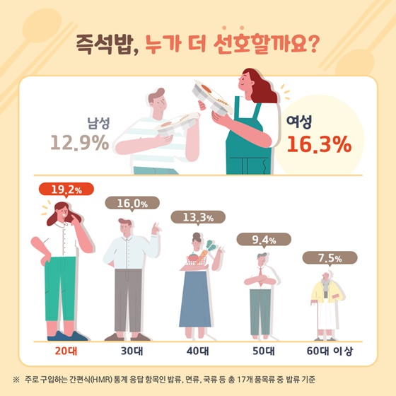 즉석밥 누가 더 선호할까요?