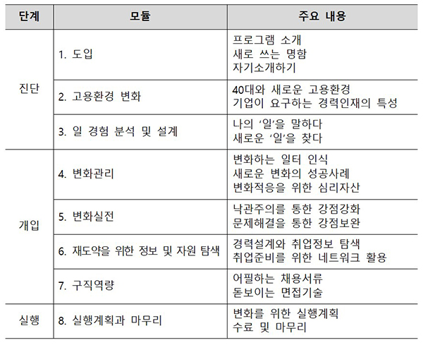 프로그램 내용.