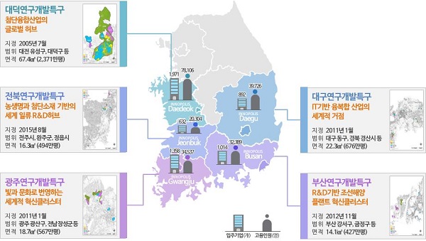 연구개발특구(광역특구) 지정 현황