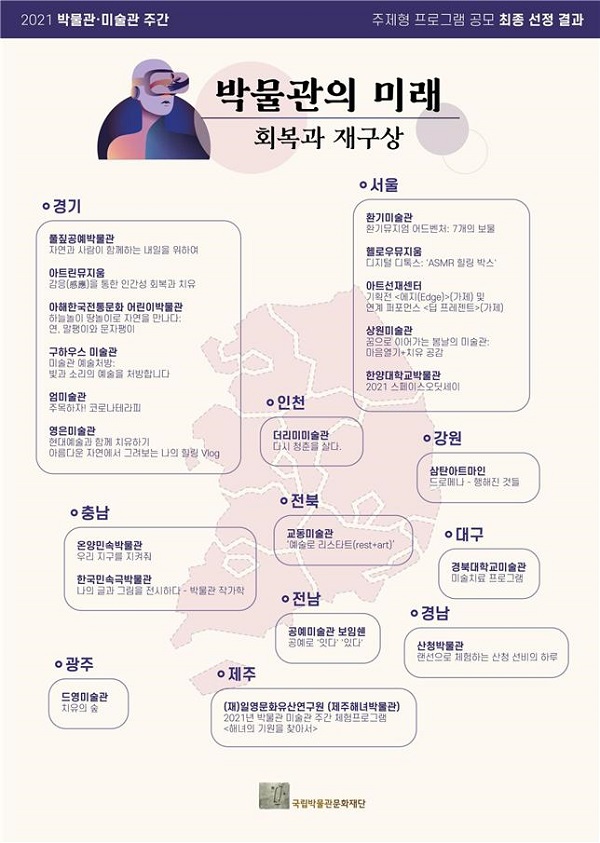 ‘박물관의 미래 : 회복과 재구상’ 주제 공모 프로그램