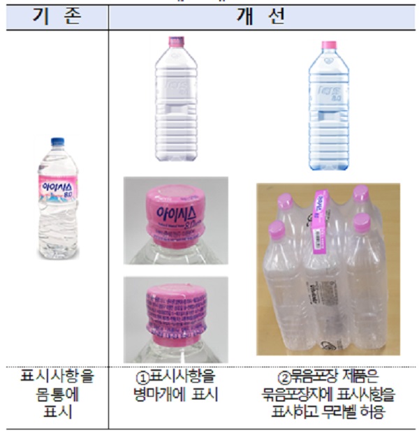 <라벨 뗀 생수병! 플라스틱 다이어트!> 우수사례 주요내용