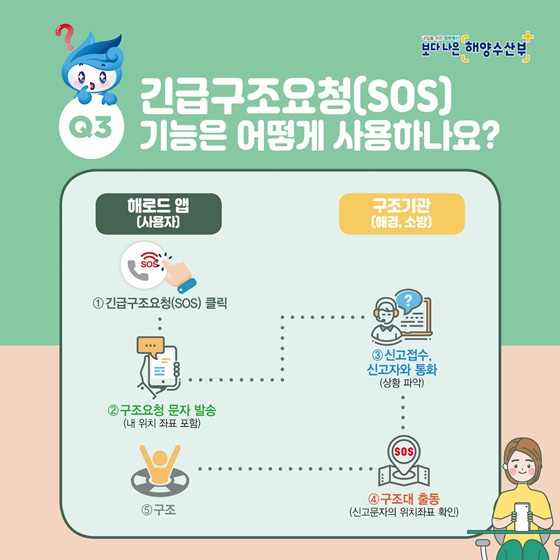 긴급구조요청(SOS) 기능은 어떻게 사용하나요?