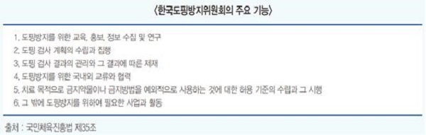 ë„í•' ê´€ë ¨ êµ­ì œì  íë¦„ê³¼ í•œêµ­ ë„í•'ë°©ì§€ ë‚˜ì•„ê°ˆ ë°©í–¥ ê¸°ê³  ì»¬ëŸ¼ ë‰´ìŠ¤ ëŒ€í•œë¯¼êµ­ ì •ì±…ë¸Œë¦¬í•'