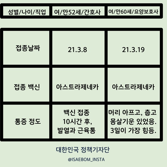 예방접종 내용과 통증 사례