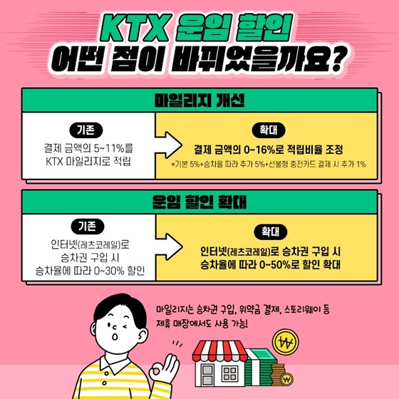 KTX 운임 할인 어떤 점이 바뀌었을까