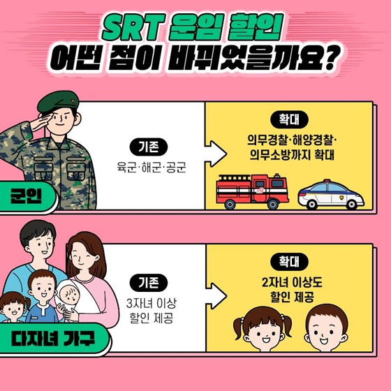 SRT 운임 할인 어떤 점이 바뀌었을까?