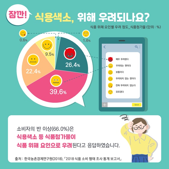 잠깐! 식용색소, 위해 우려되나요?