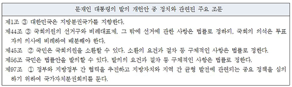 문재인 대통령의 발의 개헌안 중 정치와 관련된 주요 조문