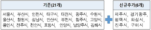 2021년도 공중케이블 정비 계획(안) 내용