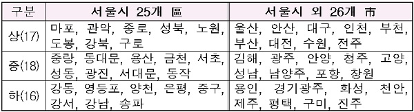 2021년도 공중케이블 정비 계획(안) 내용