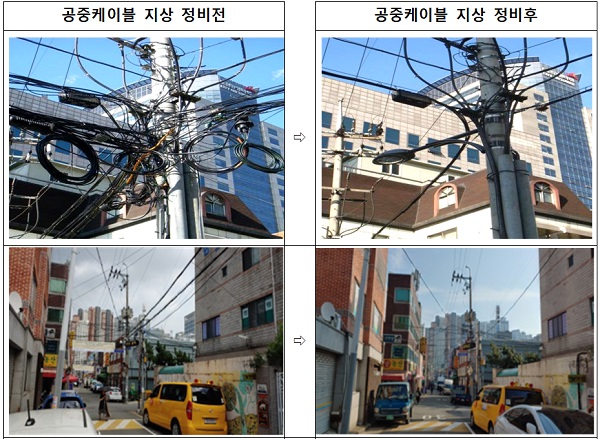 공중케이블 정비, 지중화 사업 전·후 사진 비교