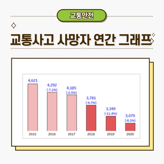 교통사고 사망자 연간 그래프