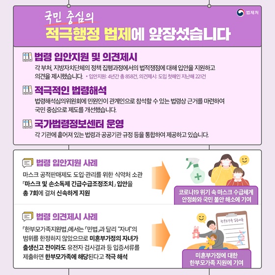 국민 중심의 적극행정 법제에 앞장섰습니다.