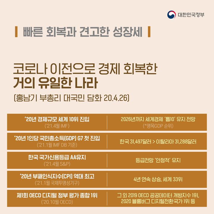 빠른 회복과 견고한 성장세