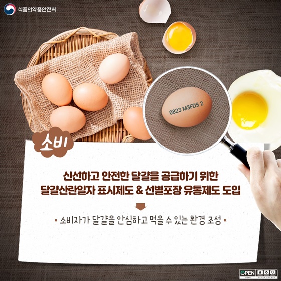 신선하고 안전한 달걀을 공급하기 위한 달걀산란일자 표시제도&선별포장 유통제도 도입