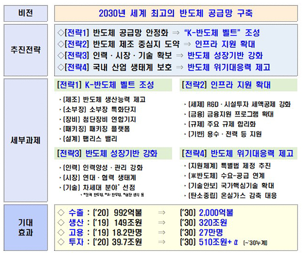 비전 및 기대효과