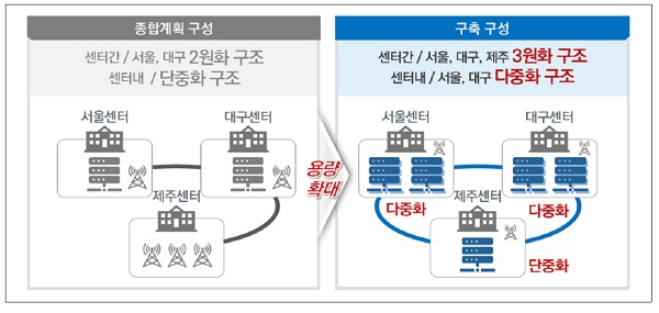 재난안전통신망 운영센터