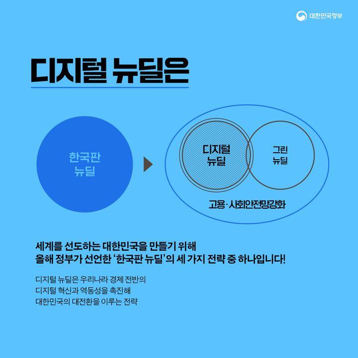 올해 정부가 선언한 ‘한국판 뉴딜’의 세 가지 전략 중 하나입니다!