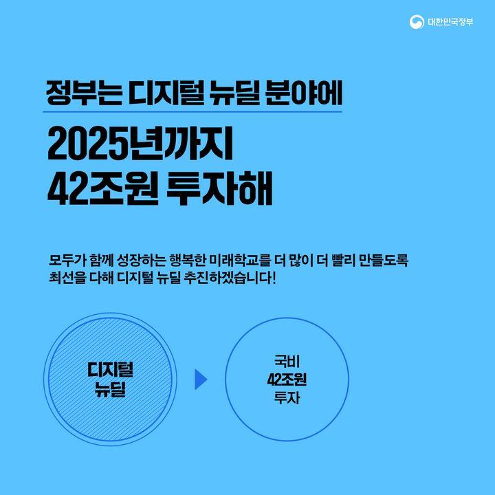 정부는 디지털 뉴딜 분야에
2025년까지
42조원 투자해