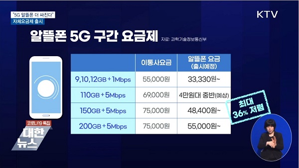 알뜰폰 5G 요금제