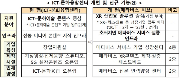 메타버스허브