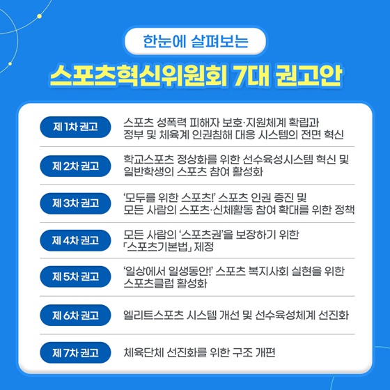 한눈에 살펴보는 스포츠혁신위원회 7대 권고안