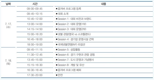 2019년 7월 영국 리버풀에서 개최된 ‘넷볼 월드컵’에서 실행된 옵저버 프로그램 개요.