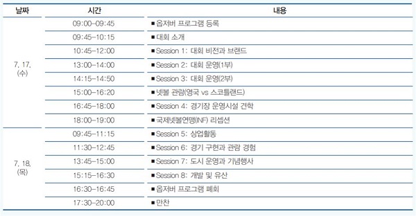 2019년 7월 영국 리버풀에서 개최된 ‘넷볼 월드컵’에서 실행된 옵저버 프로그램 개요.