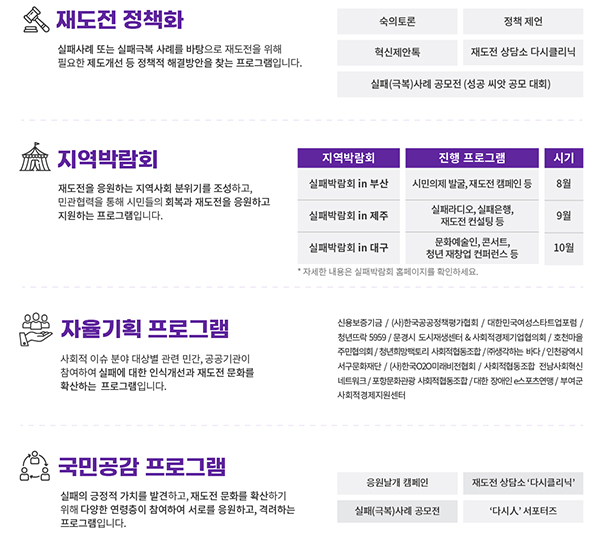 2021년 실패박람회 운영내용.