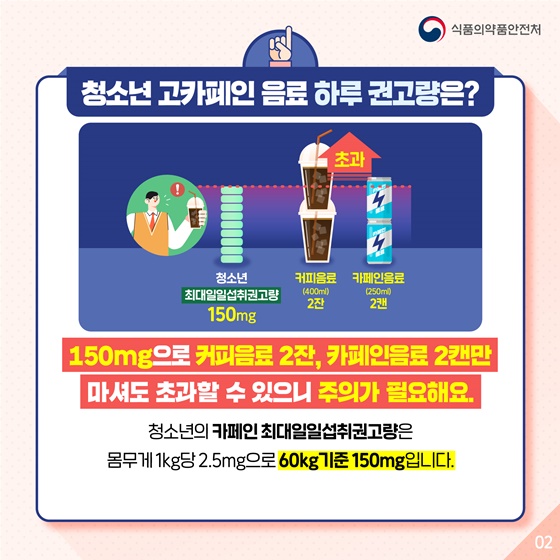 1. 청소년 고카페인 음료 하루 권고량은?