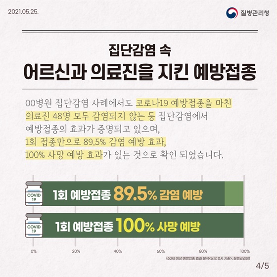 #집단감염 속 어르신과 의료진을 지킨 예방접종